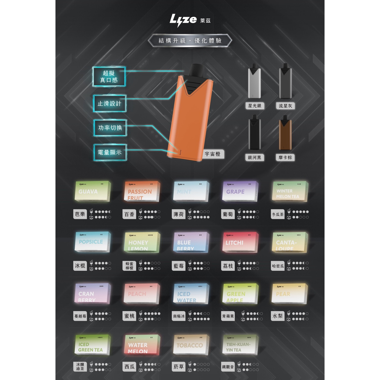 <p>LIZE萊茲特規魔盒通用蛋 十盒送主機</p>